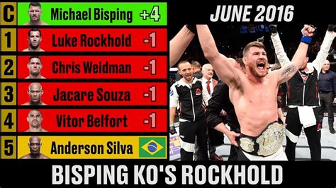 ufc rankings current rankings